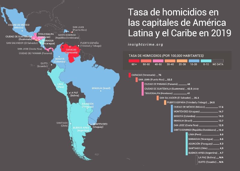 Latin-America_Tasa-de-homicidios-en-las-capitales-de-Latinoamerica-y-el-Caribe-2019_InSight-Crime_Map_25-02-20-1.jpg